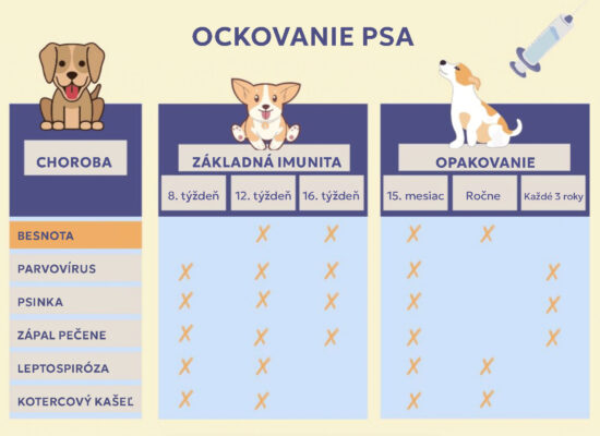 ockovanie-psa
